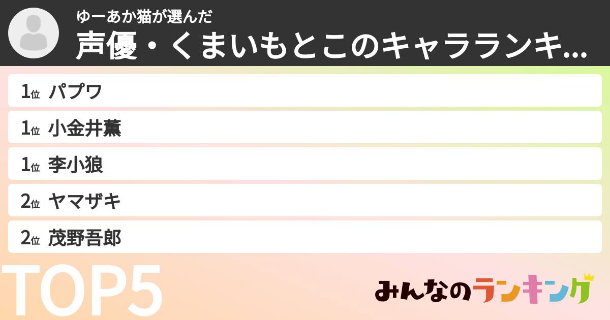 ゆーあか猫さんの「声優・くまいもとこのキャラランキング」