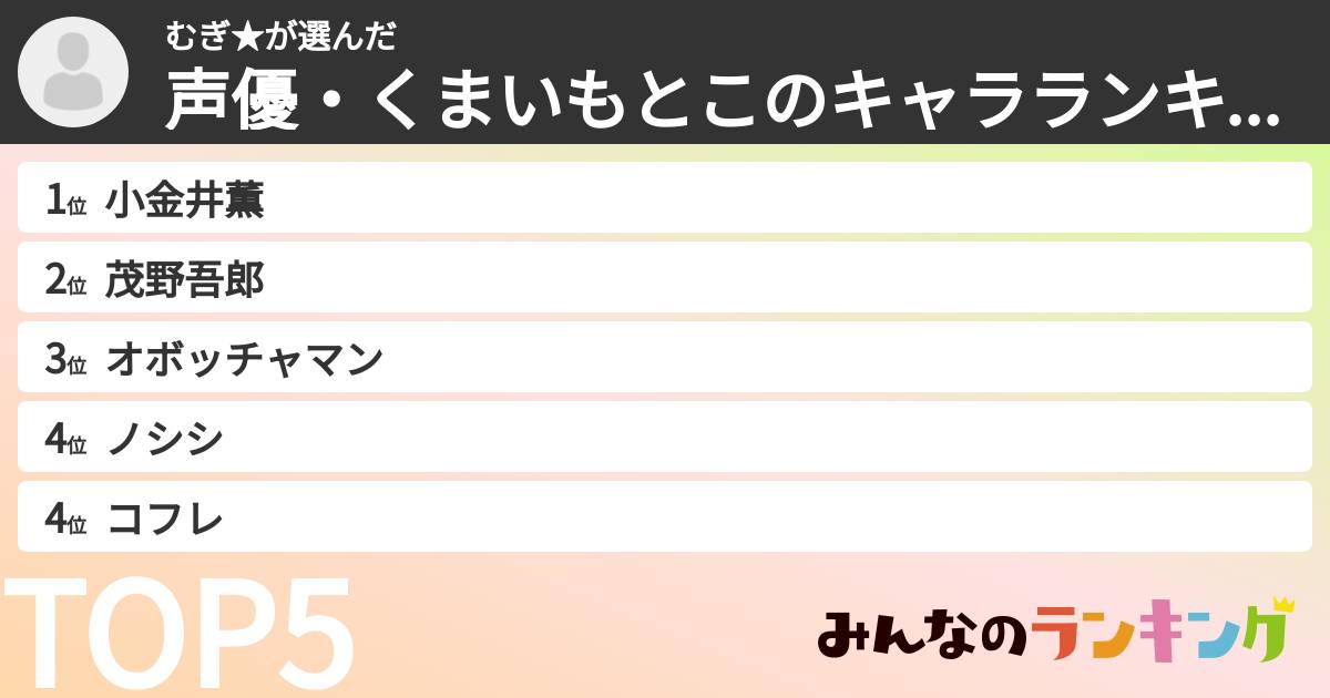むぎ★さんの「声優・くまいもとこのキャラランキング」