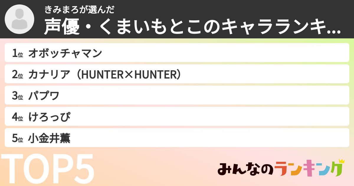 きみまろさんの「声優・くまいもとこのキャラランキング」
