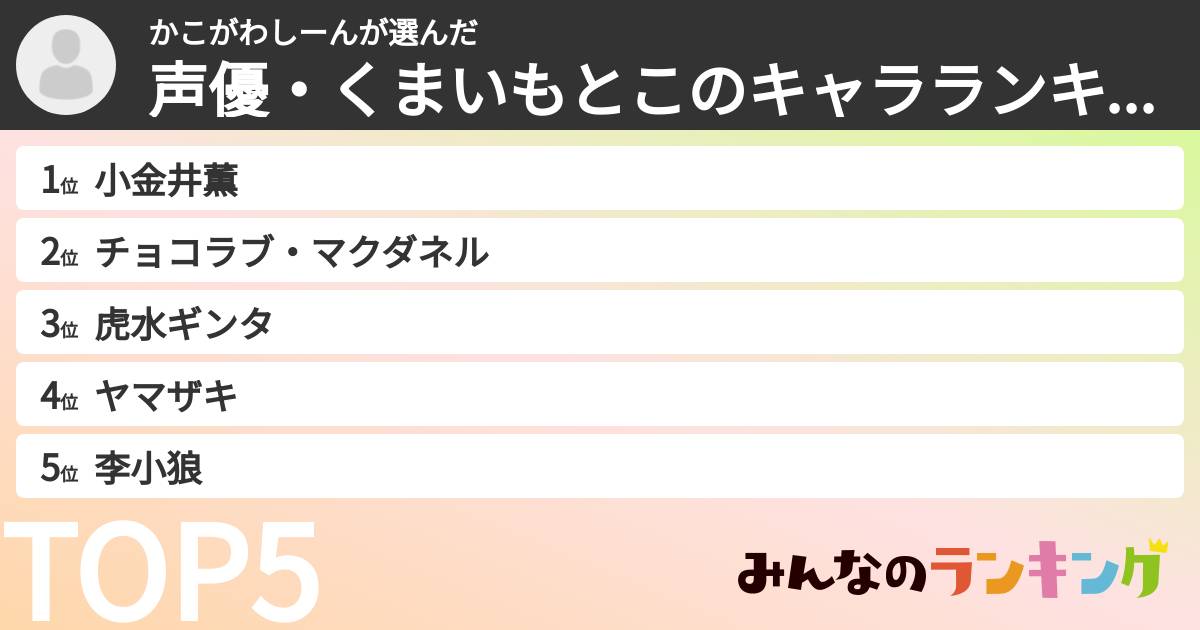 かこがわしーんさんの「声優・くまいもとこのキャラランキング」