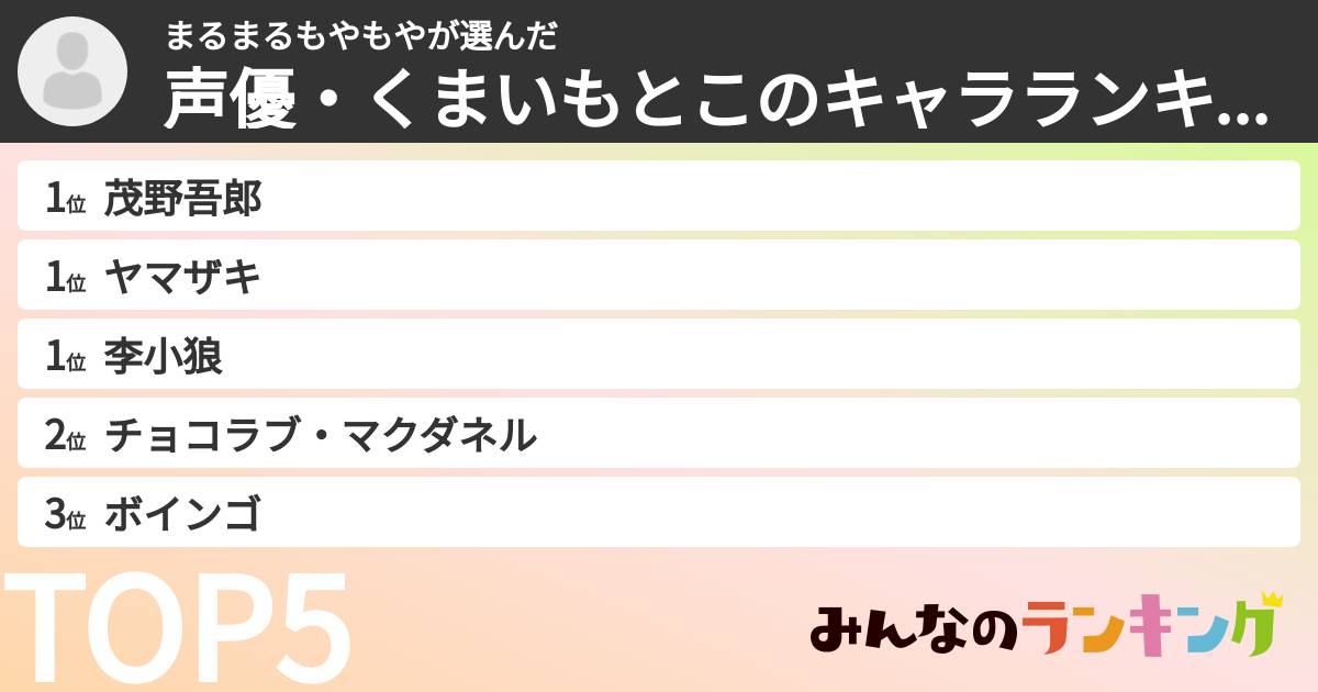 まるまるもやもやさんの「声優・くまいもとこのキャラランキング」