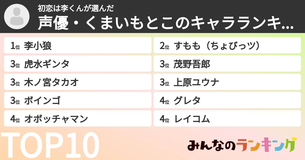 初恋は李くんさんの「声優・くまいもとこのキャラランキング」