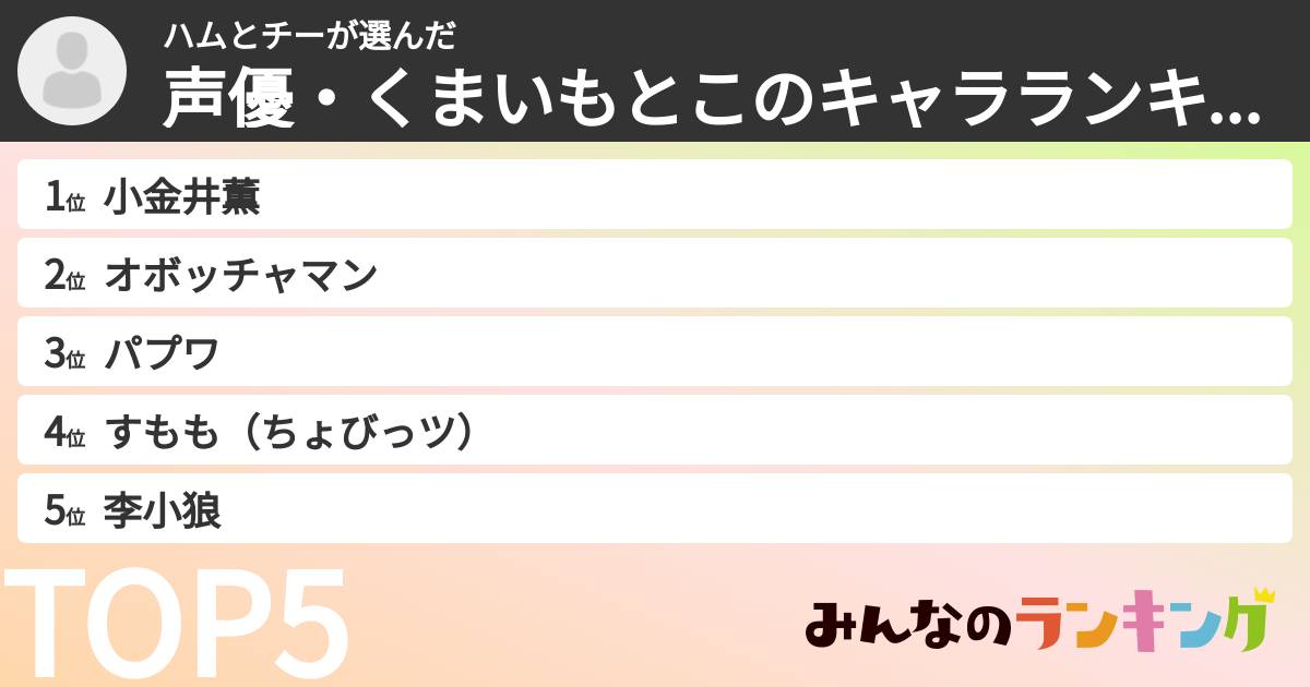 ハムとチーさんの「声優・くまいもとこのキャラランキング」