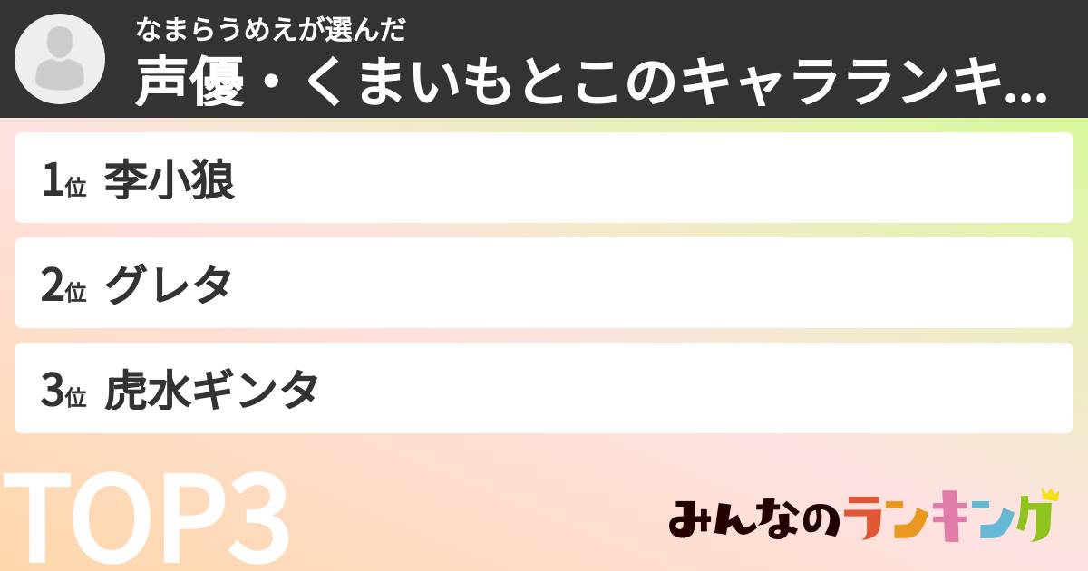 なまらうめえさんの「声優・くまいもとこのキャラランキング」