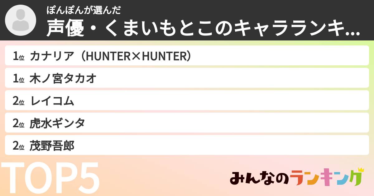 ぽんぽんさんの「声優・くまいもとこのキャラランキング」