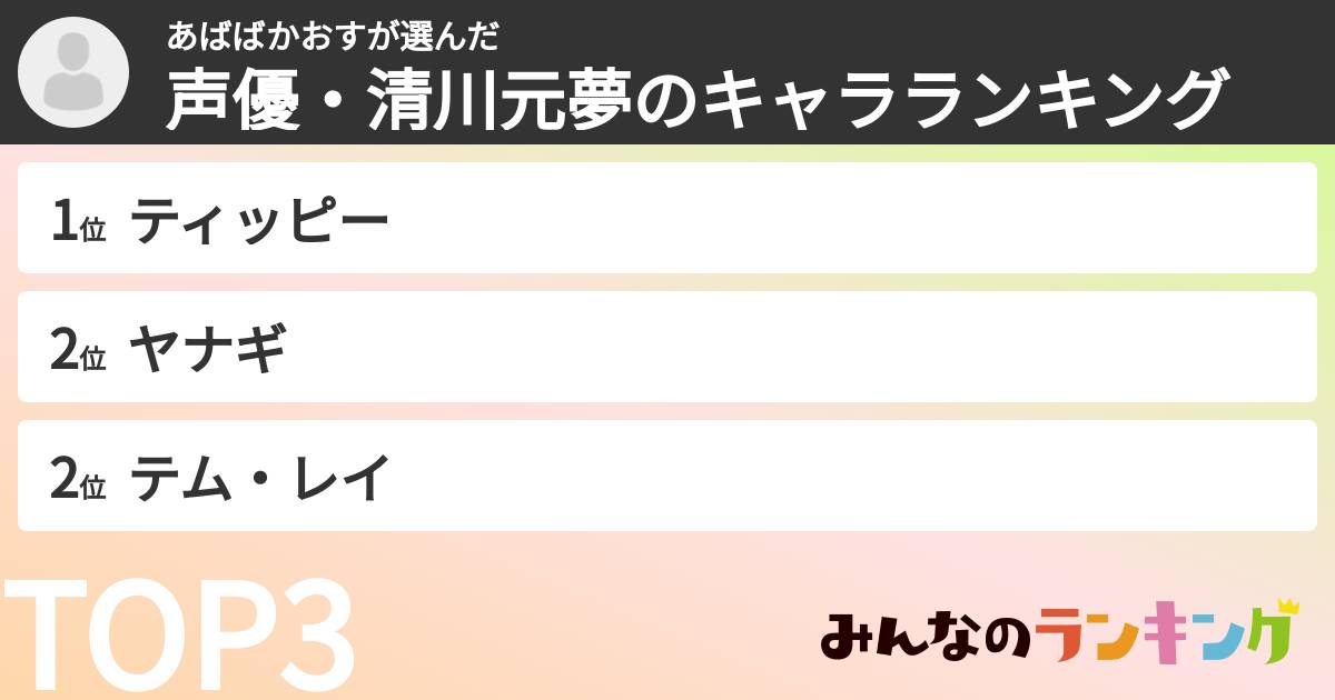 あばばかおすさんの「声優・清川元夢のキャラランキング」