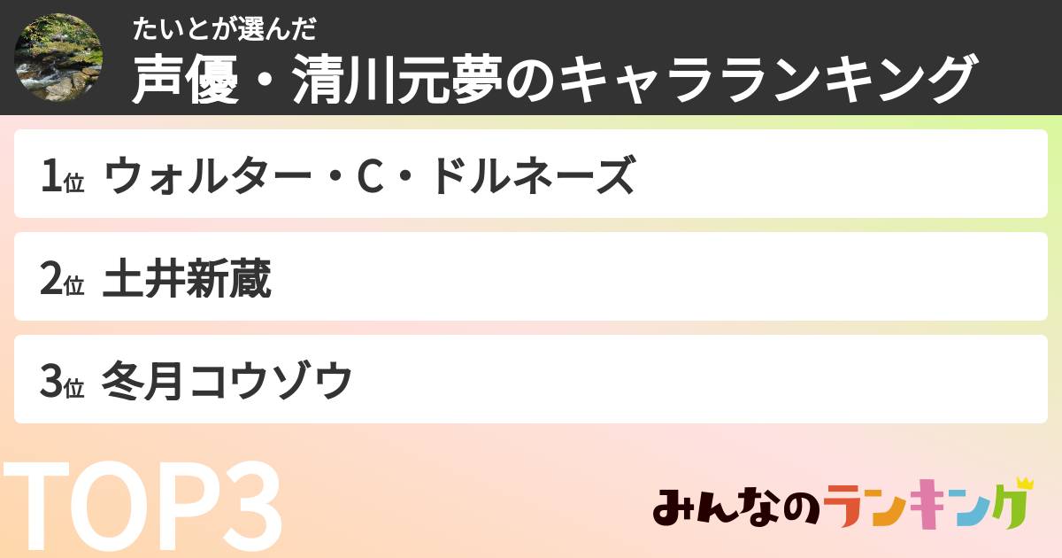 たいとさんの「声優・清川元夢のキャラランキング」
