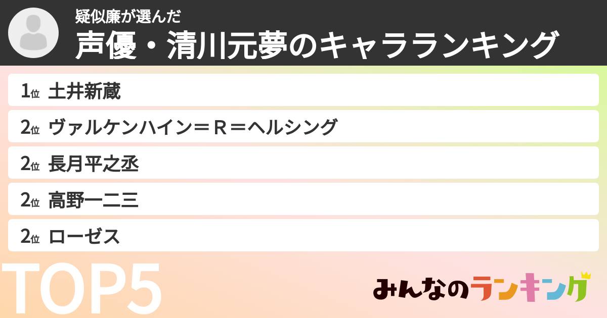 疑似廉さんの「声優・清川元夢のキャラランキング」