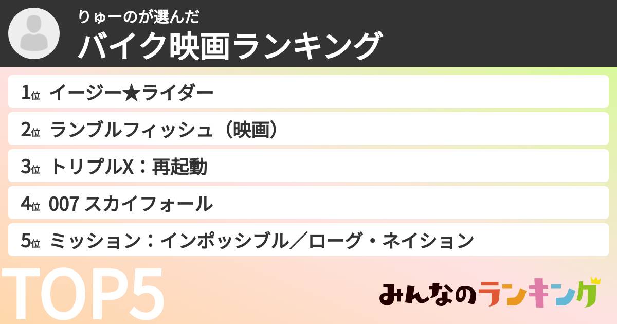りゅーのさんの「バイク映画ランキング」