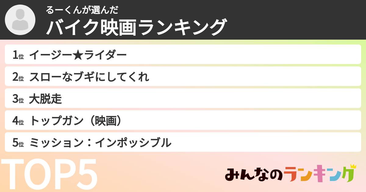 るーくんさんの「バイク映画ランキング」