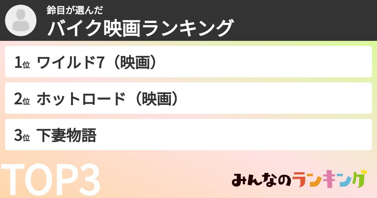 鈴目さんの「バイク映画ランキング」
