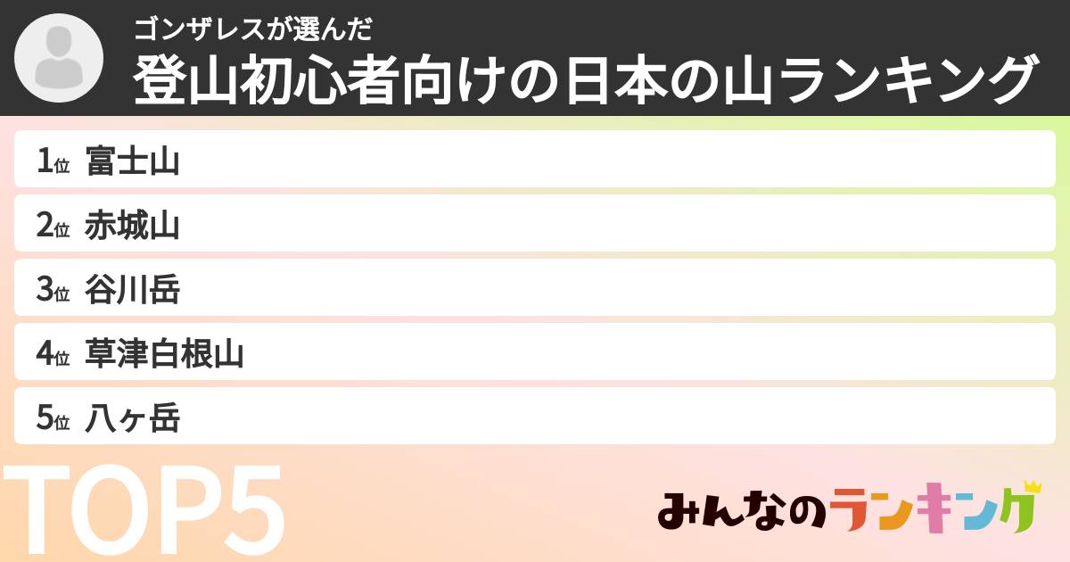 ゴンザレスさんの「登山初心者向けの日本の山ランキング」