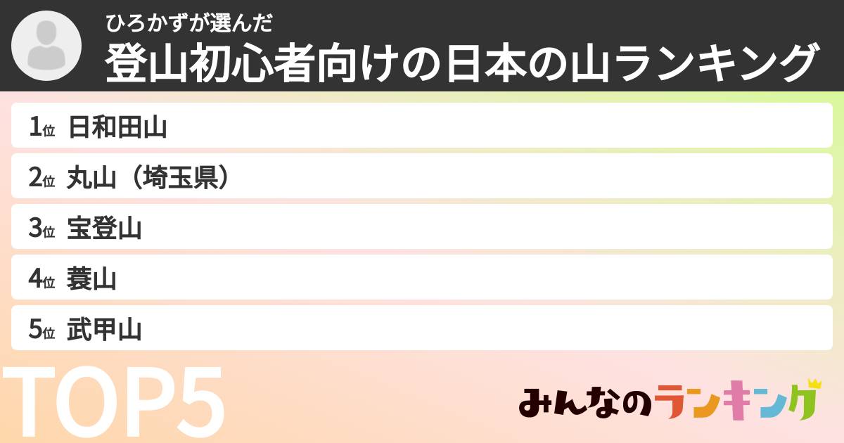 ひろかずさんの「登山初心者向けの日本の山ランキング」