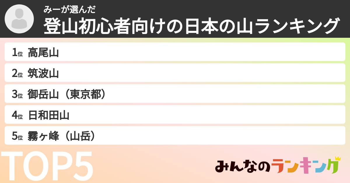 みーさんの「登山初心者向けの日本の山ランキング」