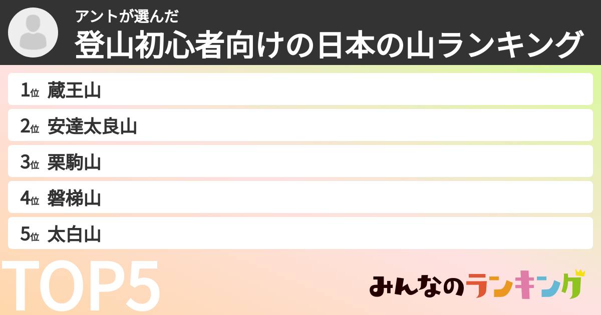 アントさんの「登山初心者向けの日本の山ランキング」