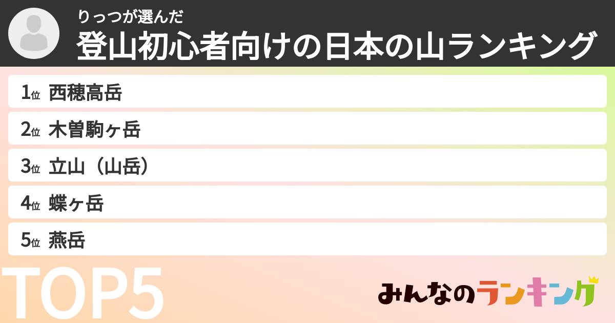 りっつさんの「登山初心者向けの日本の山ランキング」