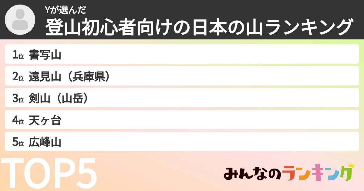 Yさんの「登山初心者向けの日本の山ランキング」