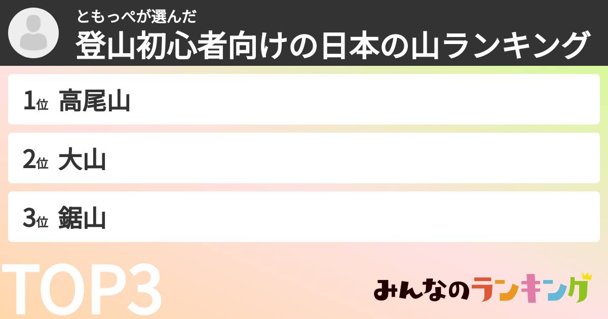 ともっぺさんの「登山初心者向けの日本の山ランキング」