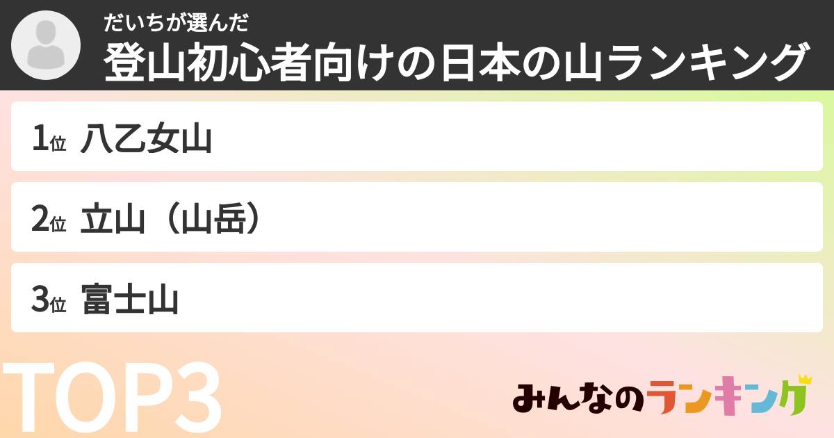 だいちさんの「登山初心者向けの日本の山ランキング」