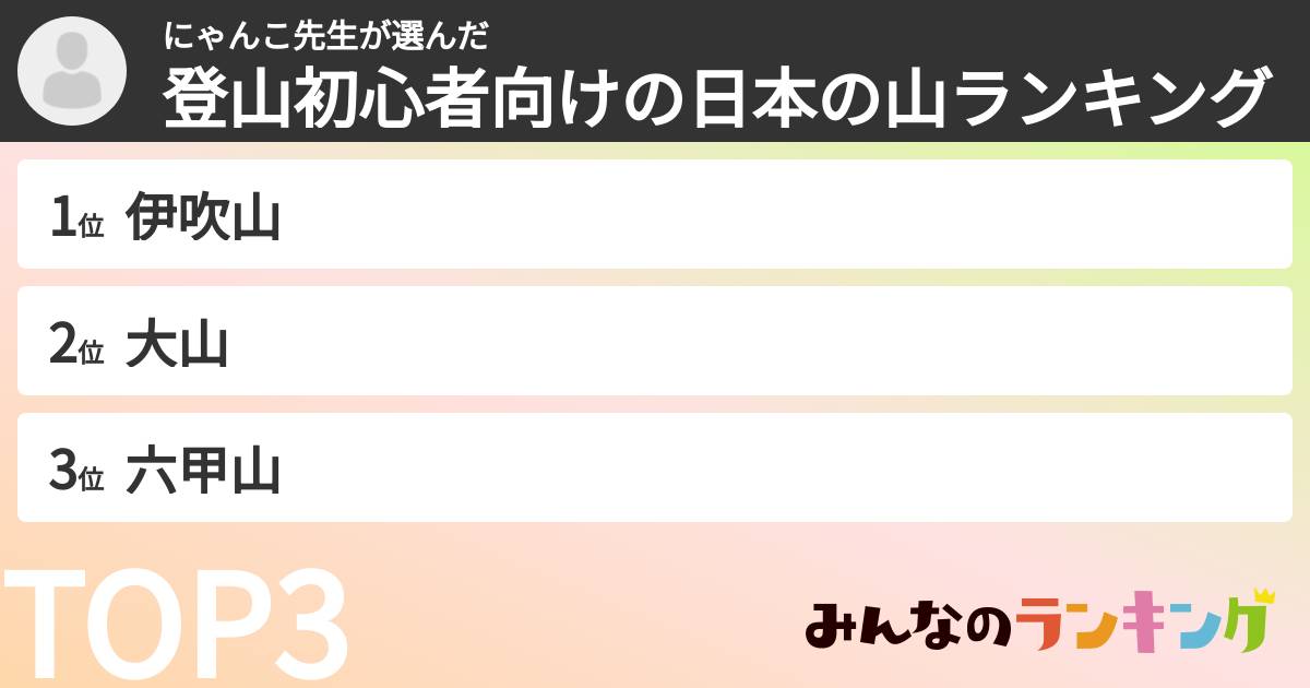 にゃんこ先生さんの「登山初心者向けの日本の山ランキング」