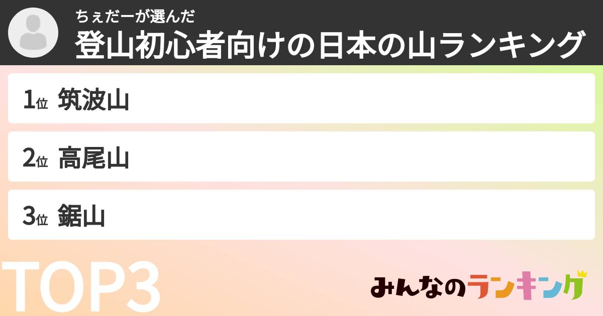 ちぇだーさんの「登山初心者向けの日本の山ランキング」