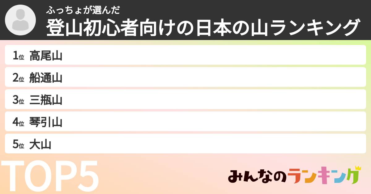ふっちょさんの「登山初心者向けの日本の山ランキング」