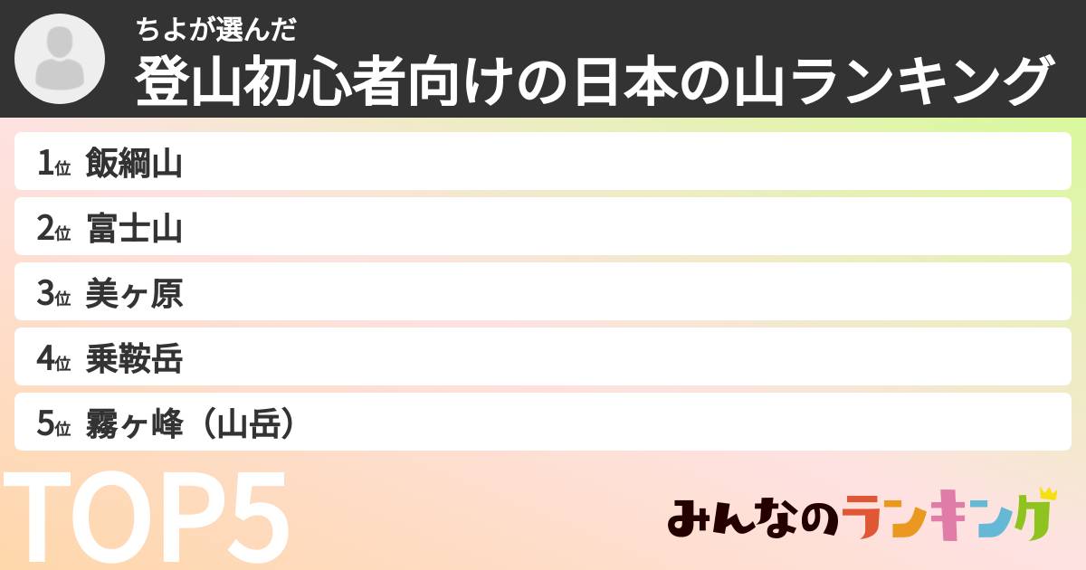 ちよさんの「登山初心者向けの日本の山ランキング」