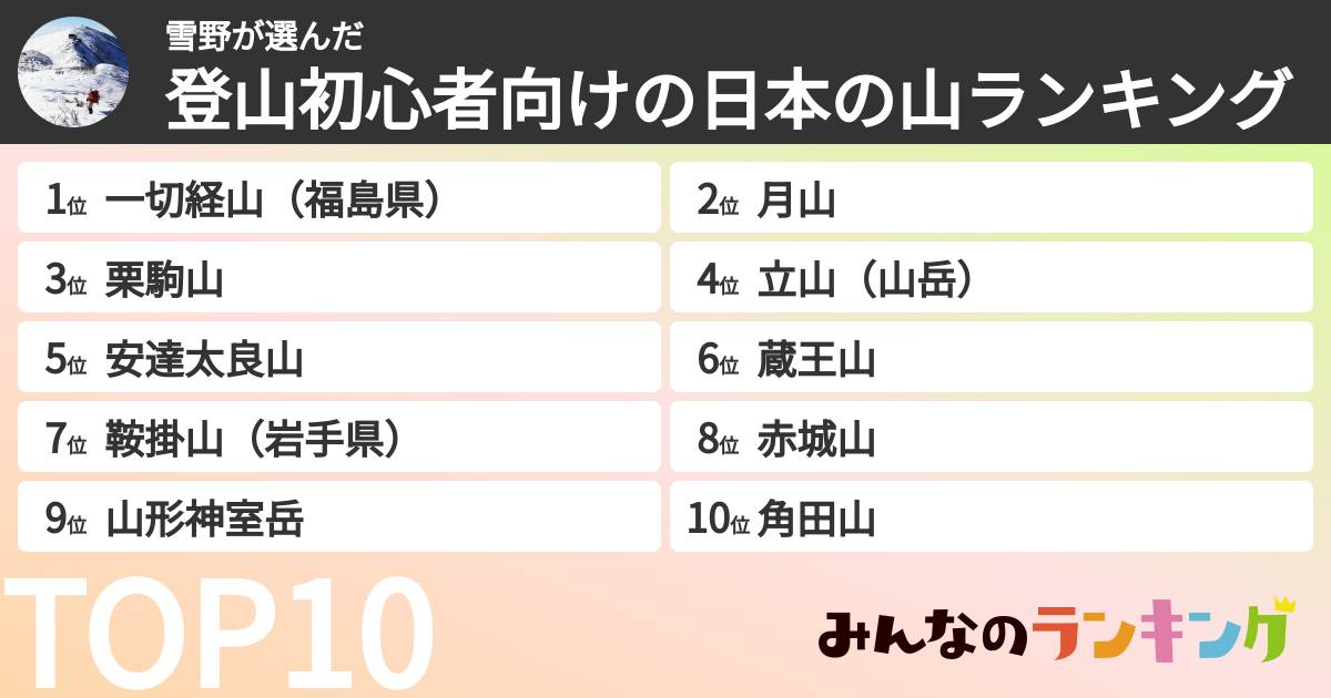 雪野さんの「登山初心者向けの日本の山ランキング」