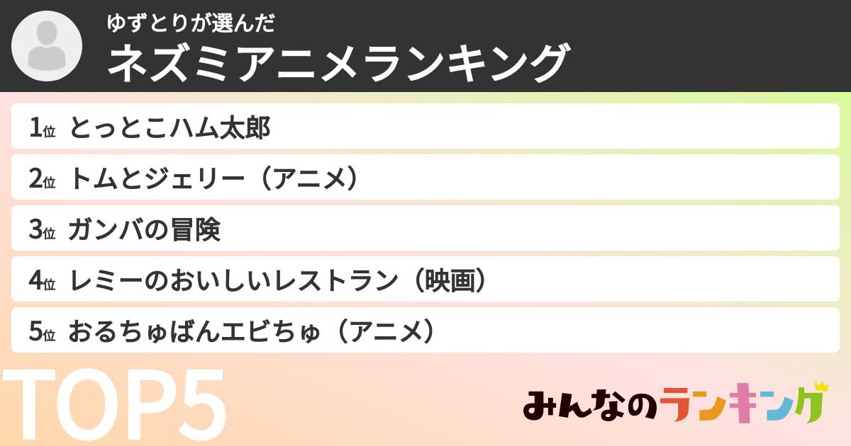 ゆずとりさんの「ネズミアニメランキング」