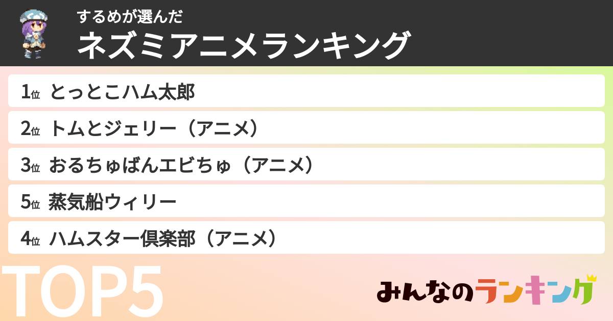 するめさんの「ネズミアニメランキング」