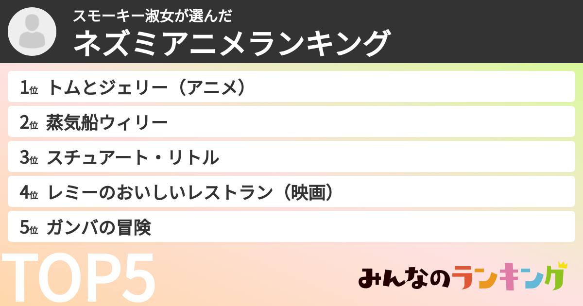 スモーキー淑女さんの「ネズミアニメランキング」