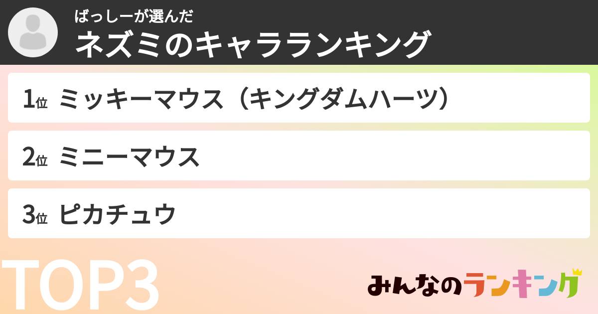 ばっしーさんの「ネズミのキャラランキング」