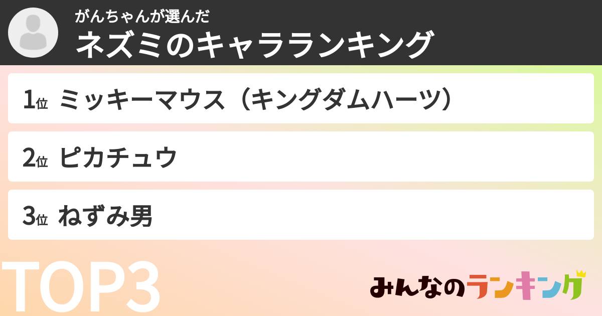 がんちゃんさんの「ネズミのキャラランキング」