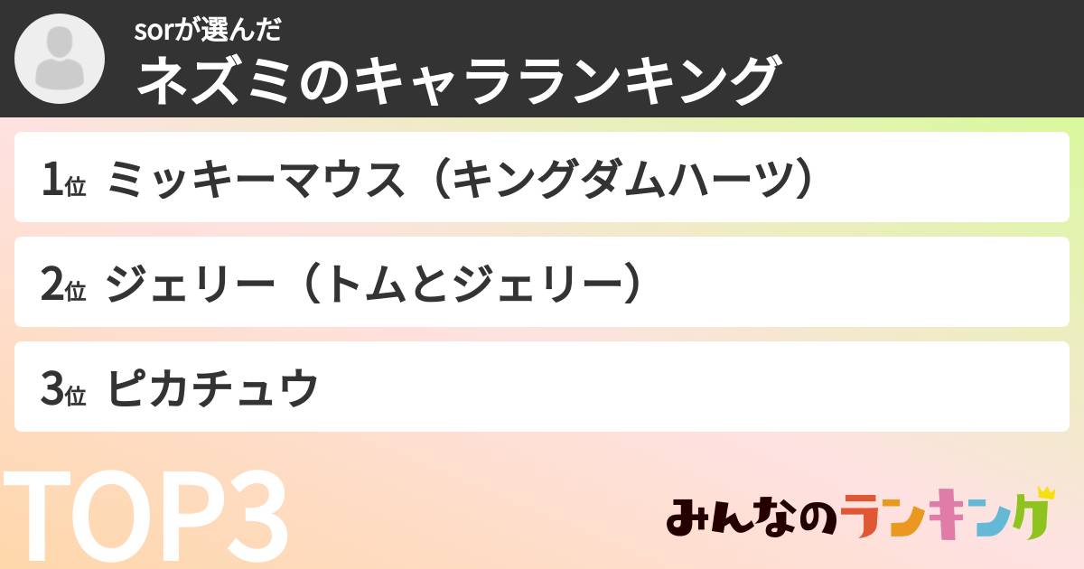 sorさんの「ネズミのキャラランキング」