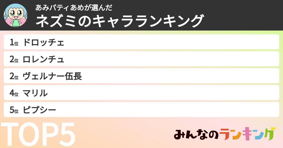 あみパティあめさんの「ネズミのキャラランキング」