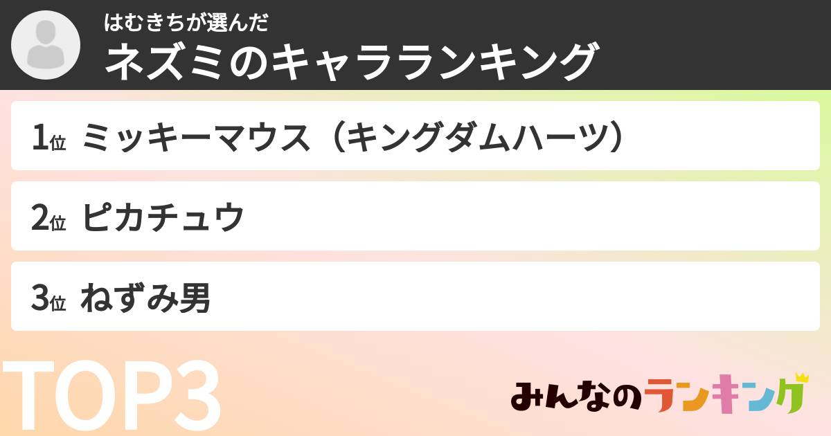 はむきちさんの「ネズミのキャラランキング」
