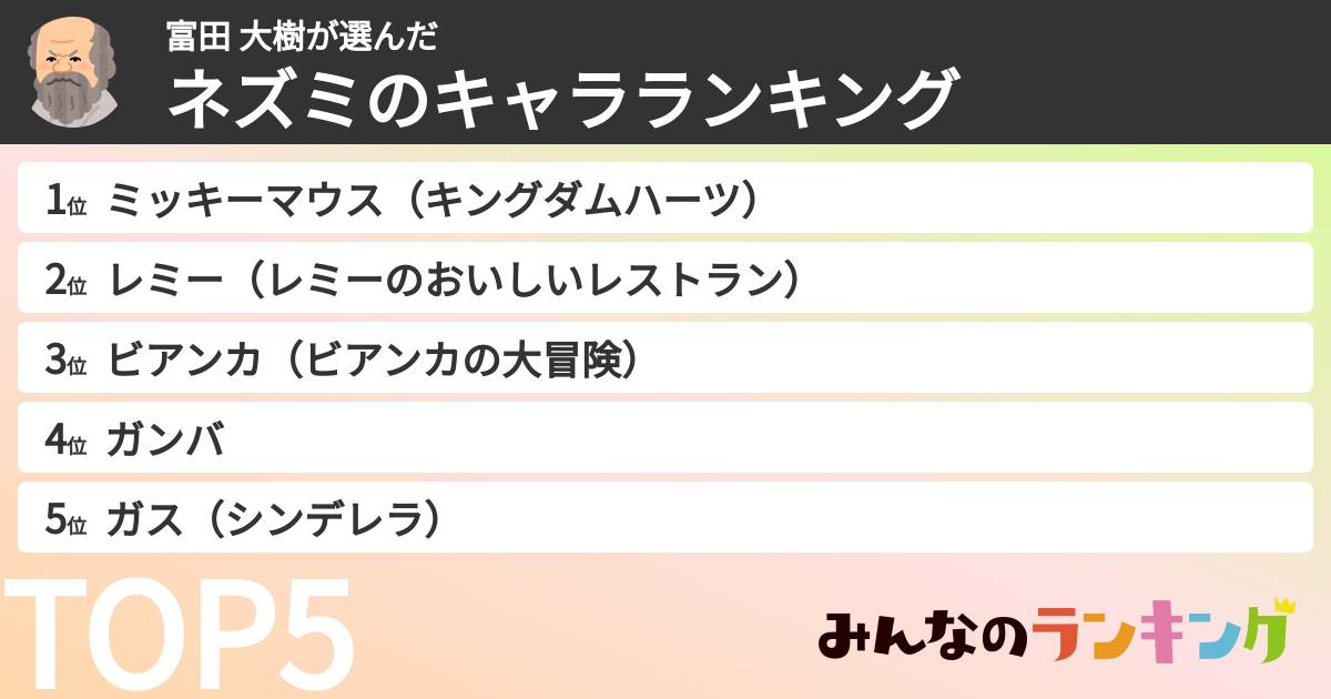富田 大樹さんの「ネズミのキャラランキング」