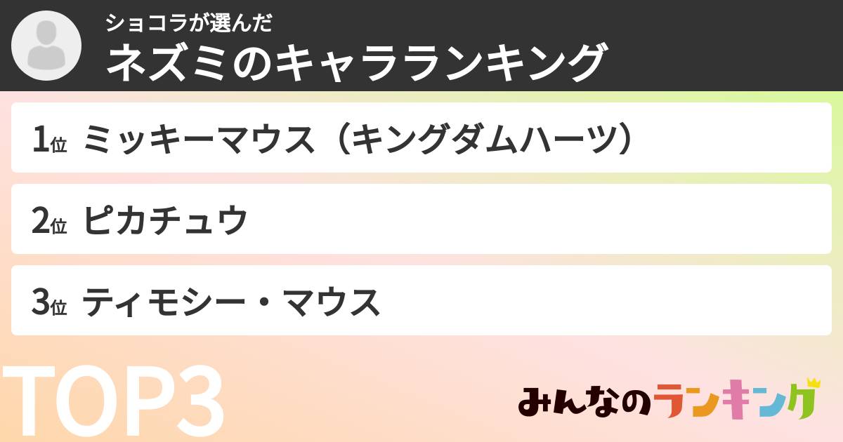 ショコラさんの「ネズミのキャラランキング」