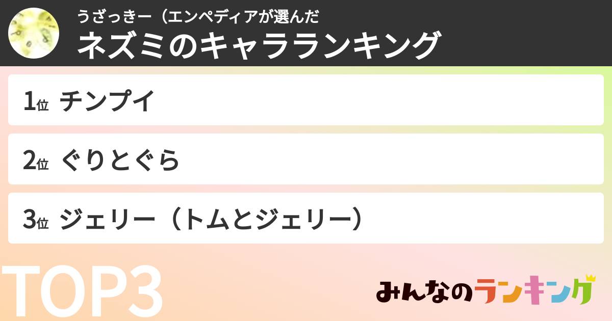 うざっきー（エンペディアさんの「ネズミのキャラランキング」