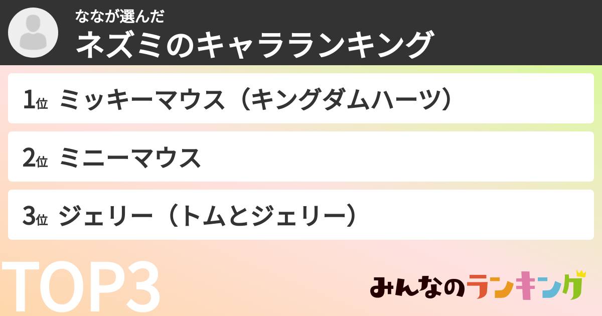 ななさんの「ネズミのキャラランキング」