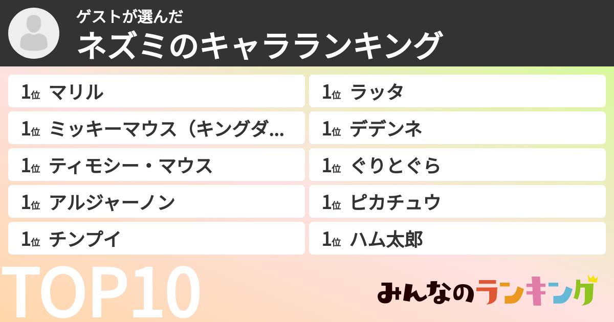 ゲストさんの「ネズミのキャラランキング」