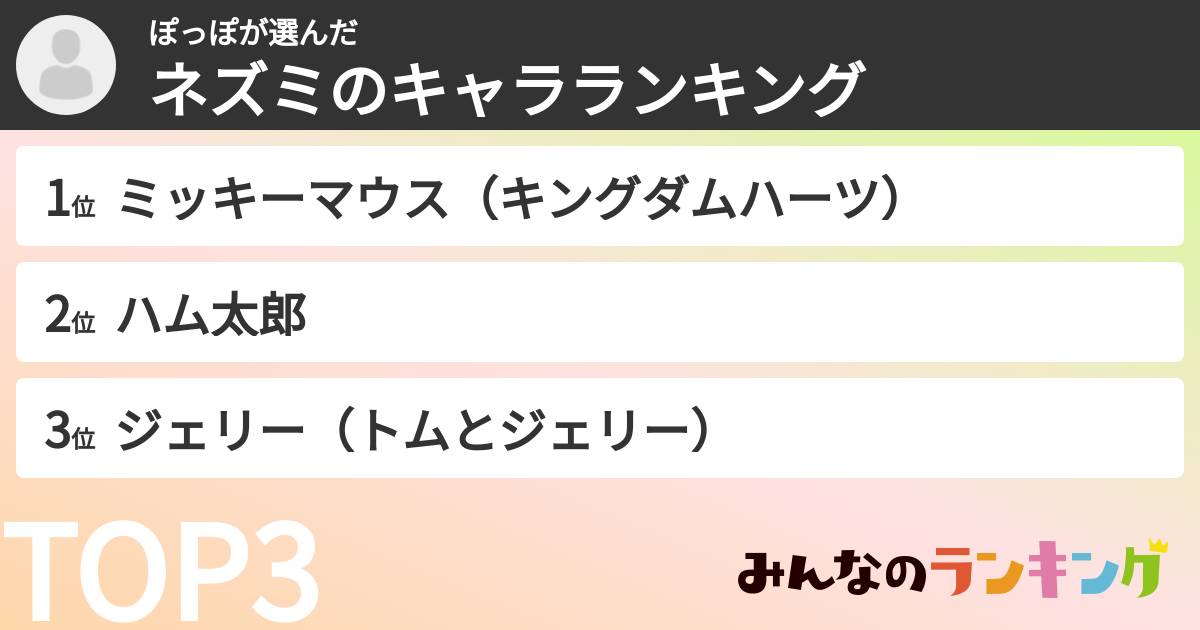 ぽっぽさんの「ネズミのキャラランキング」