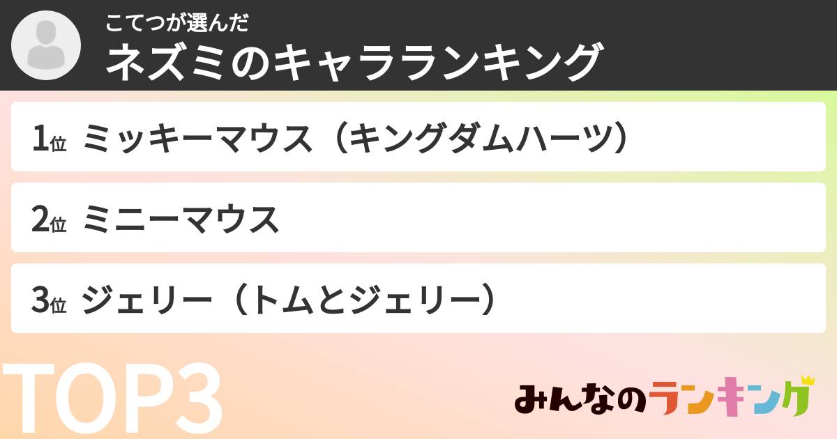こてつさんの「ネズミのキャラランキング」