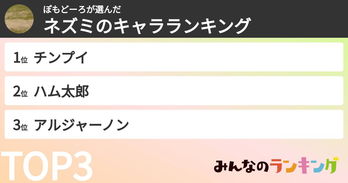 ぽもどーろさんの「ネズミのキャラランキング」