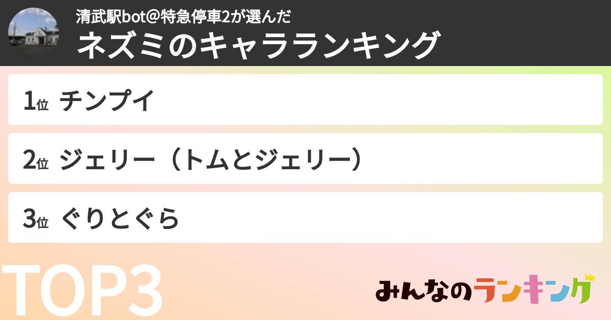 清武駅bot＠特急停車2さんの「ネズミのキャラランキング」