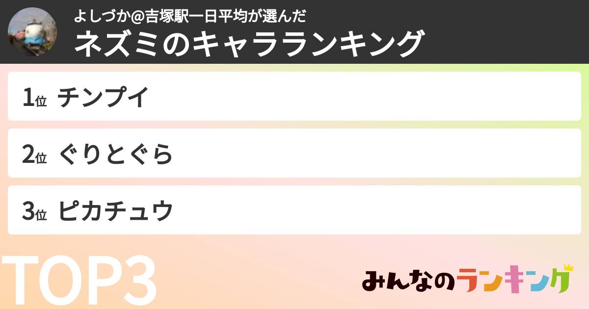 よしづか@吉塚駅一日平均さんの「ネズミのキャラランキング」