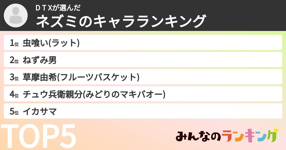 D T Xさんの「ネズミのキャラランキング」