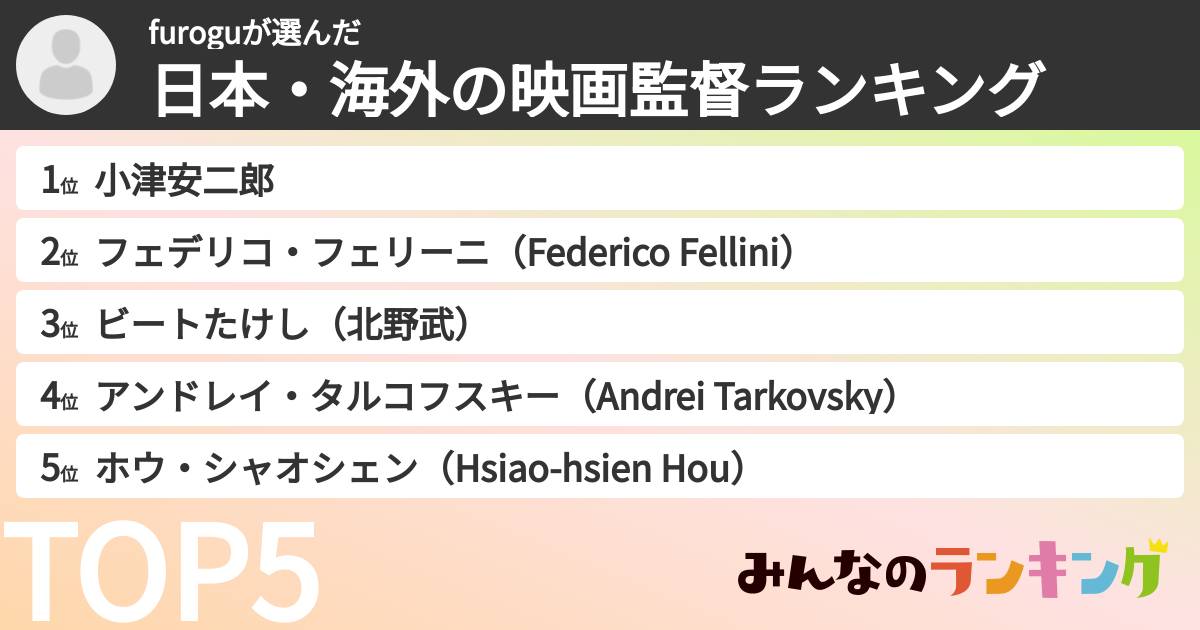 furoguさんの「日本・海外の映画監督ランキング」