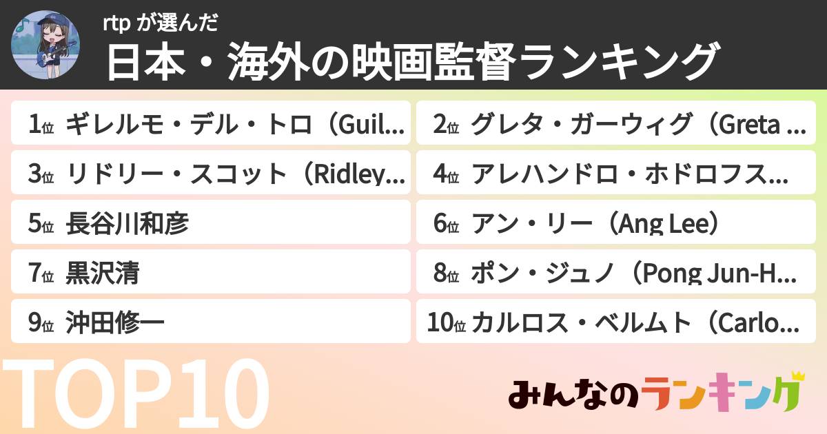 rtp さんの「日本・海外の映画監督ランキング」