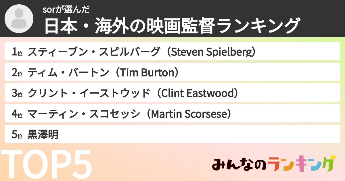 sorさんの「日本・海外の映画監督ランキング」